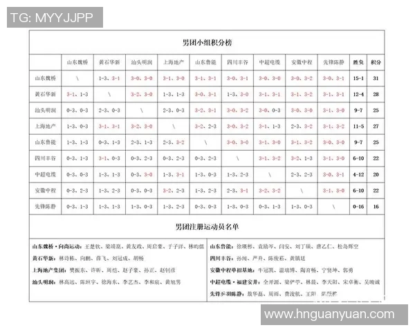 杭州乒乓球队以92分领跑奥运会积分榜展现强大实力与团队合作精神